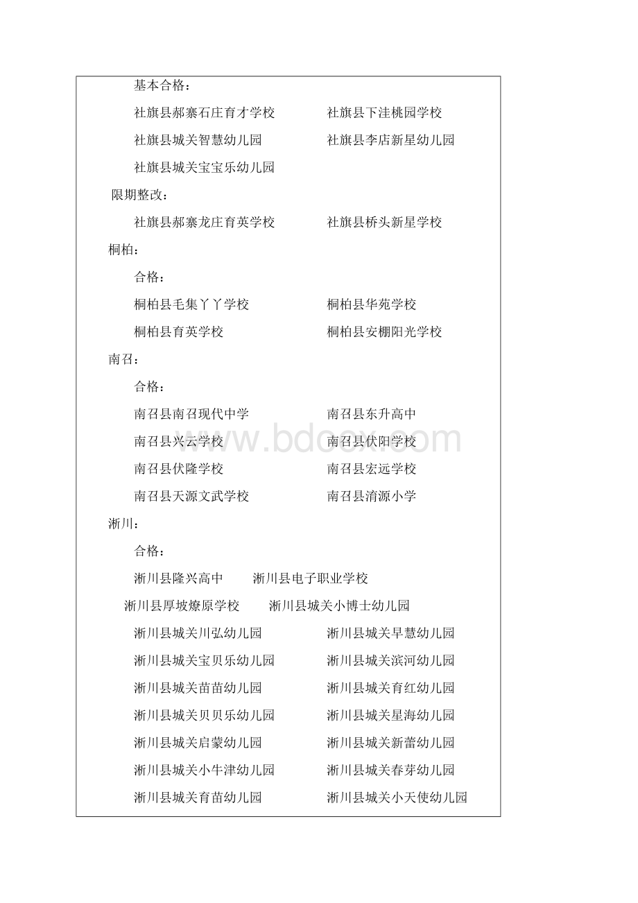 南阳市教育局关于公布民办学校Word文档格式.docx_第2页