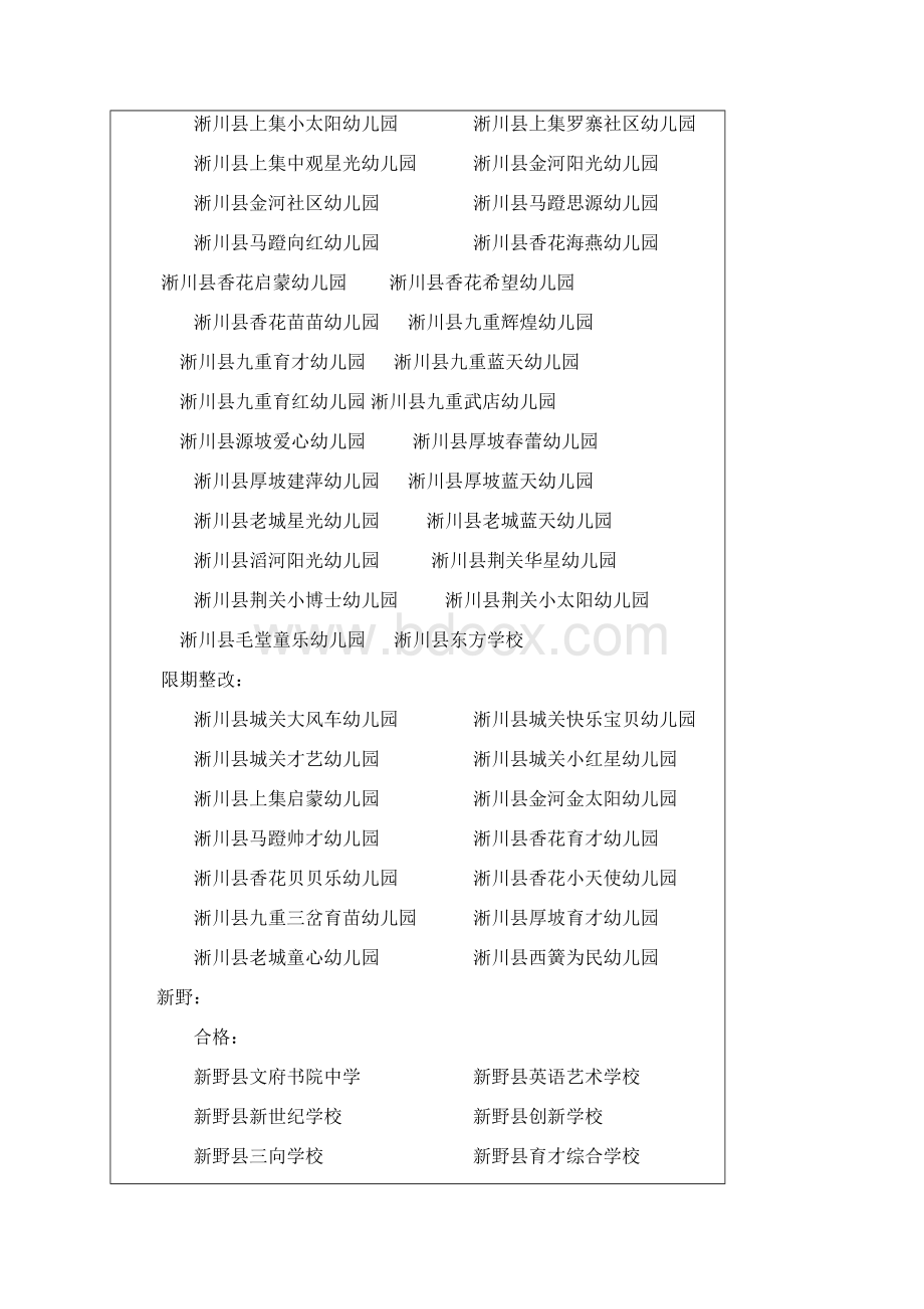 南阳市教育局关于公布民办学校Word文档格式.docx_第3页