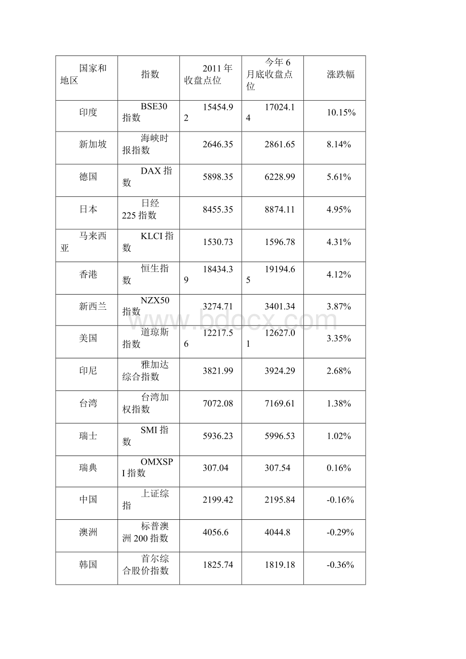 董事长中会工作总结报告文档格式.docx_第2页