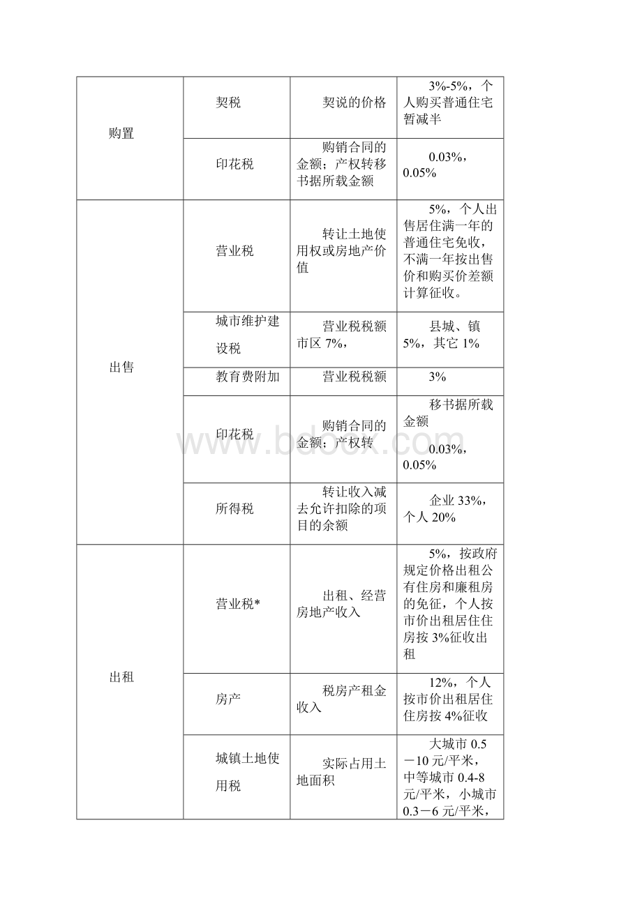 重庆房地产市场分析报告.docx_第3页