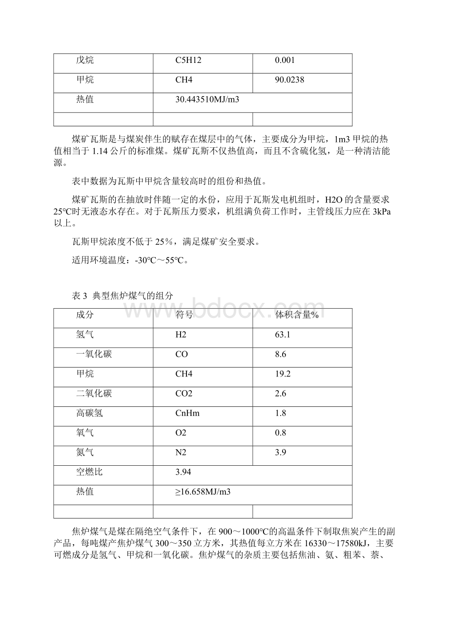 附录1几种常见可燃气体的组分热值一览表文档格式.docx_第2页