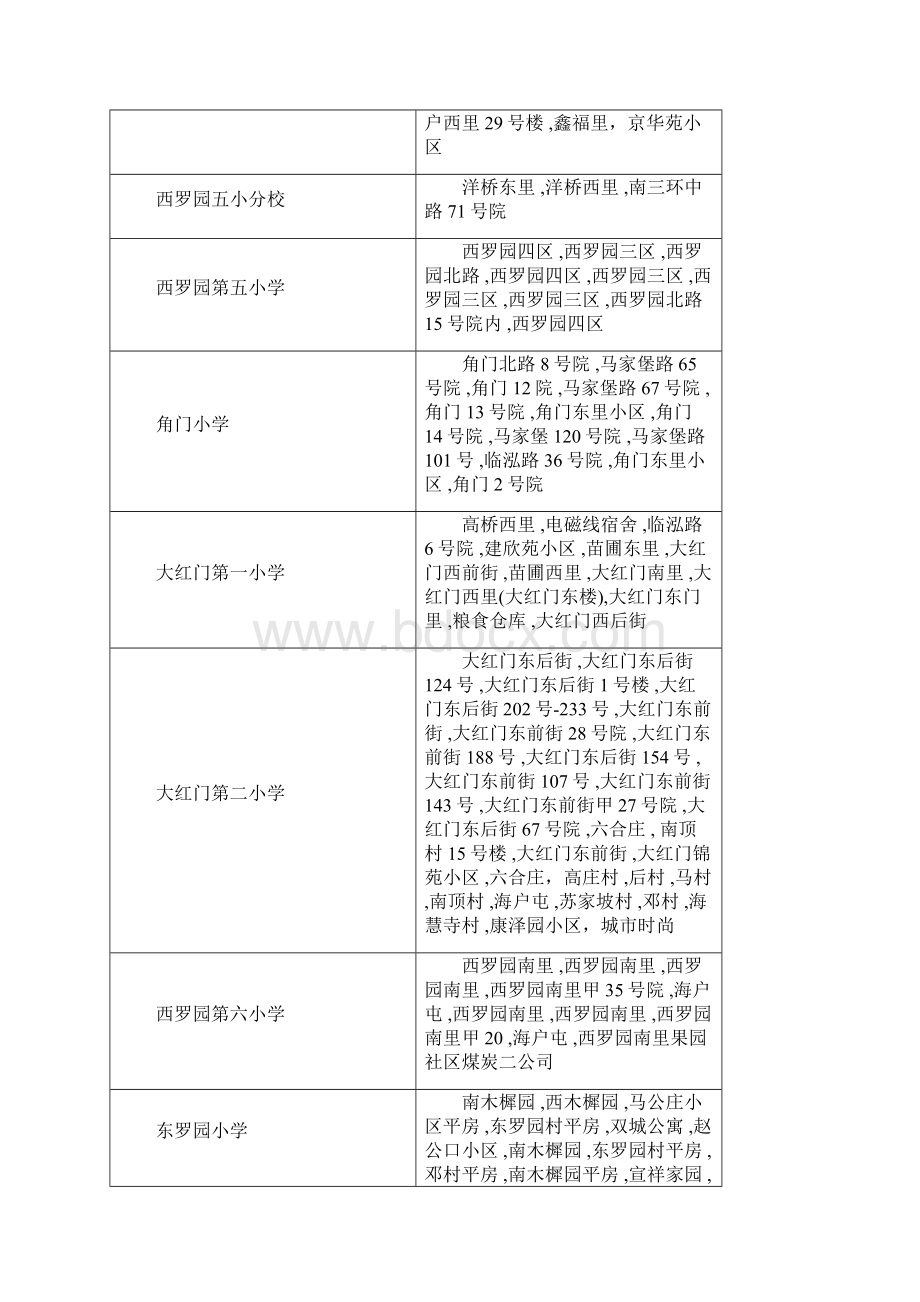 丰台区小学划片Word格式文档下载.docx_第3页