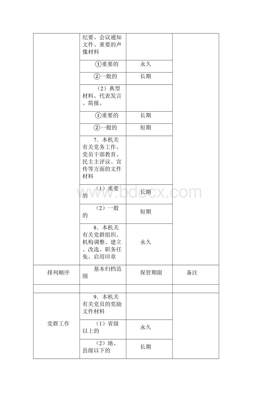 文书档案排列顺序Word下载.docx_第2页