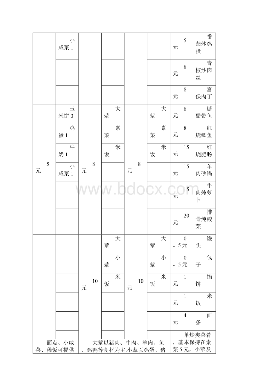 职工食堂投标书完整.docx_第3页