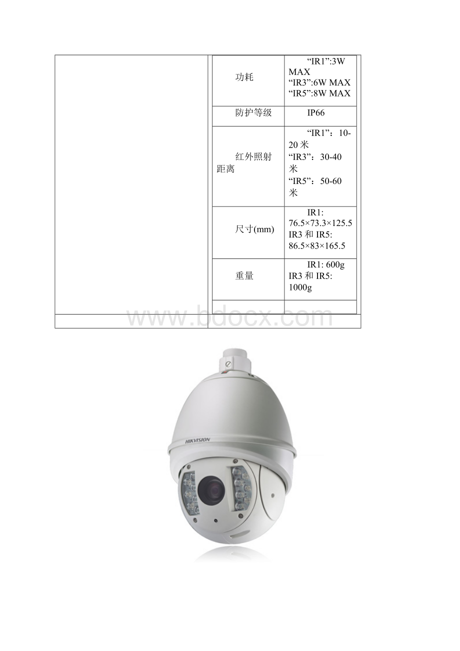 海康摄像机型号全参数.docx_第3页