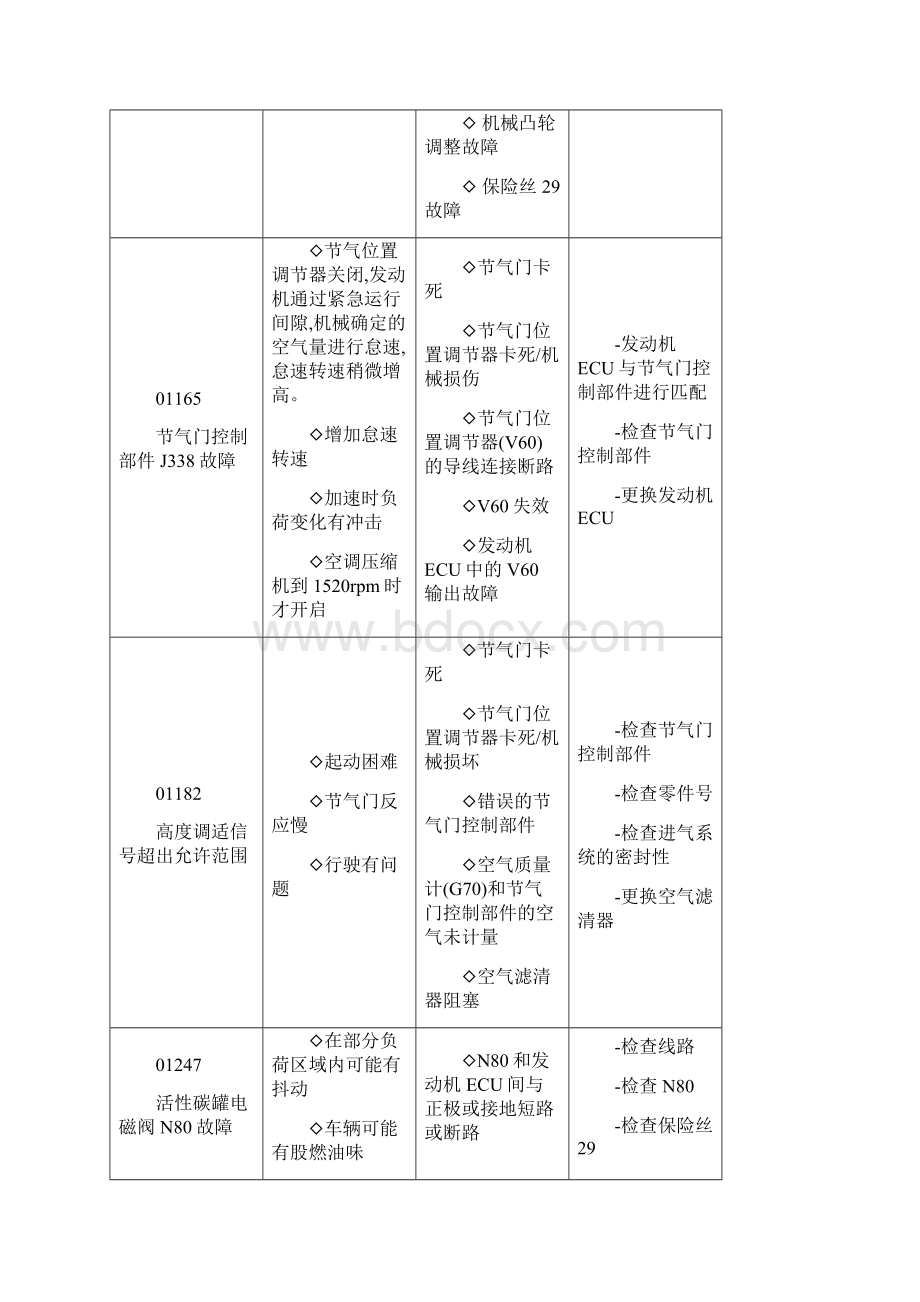 第03章ANQ型电喷2.docx_第3页