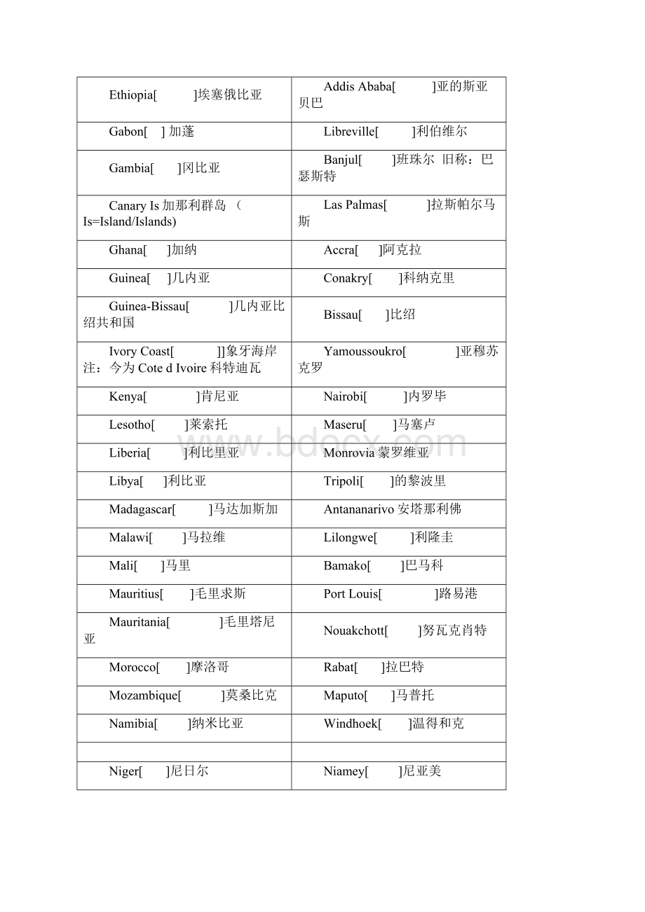 国家地区及首都首府英文名称和读音.docx_第2页