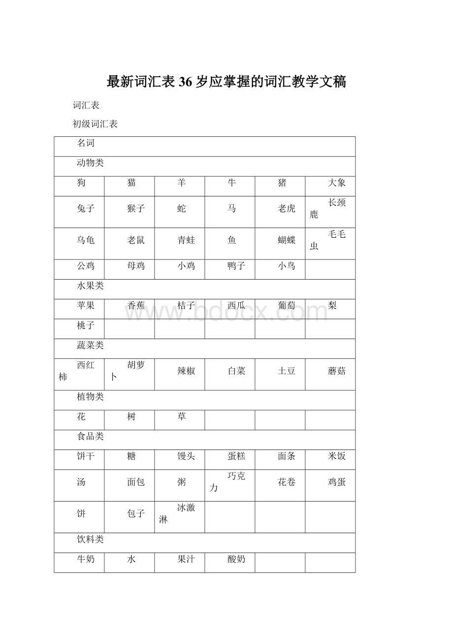 最新词汇表36岁应掌握的词汇教学文稿文档格式.docx