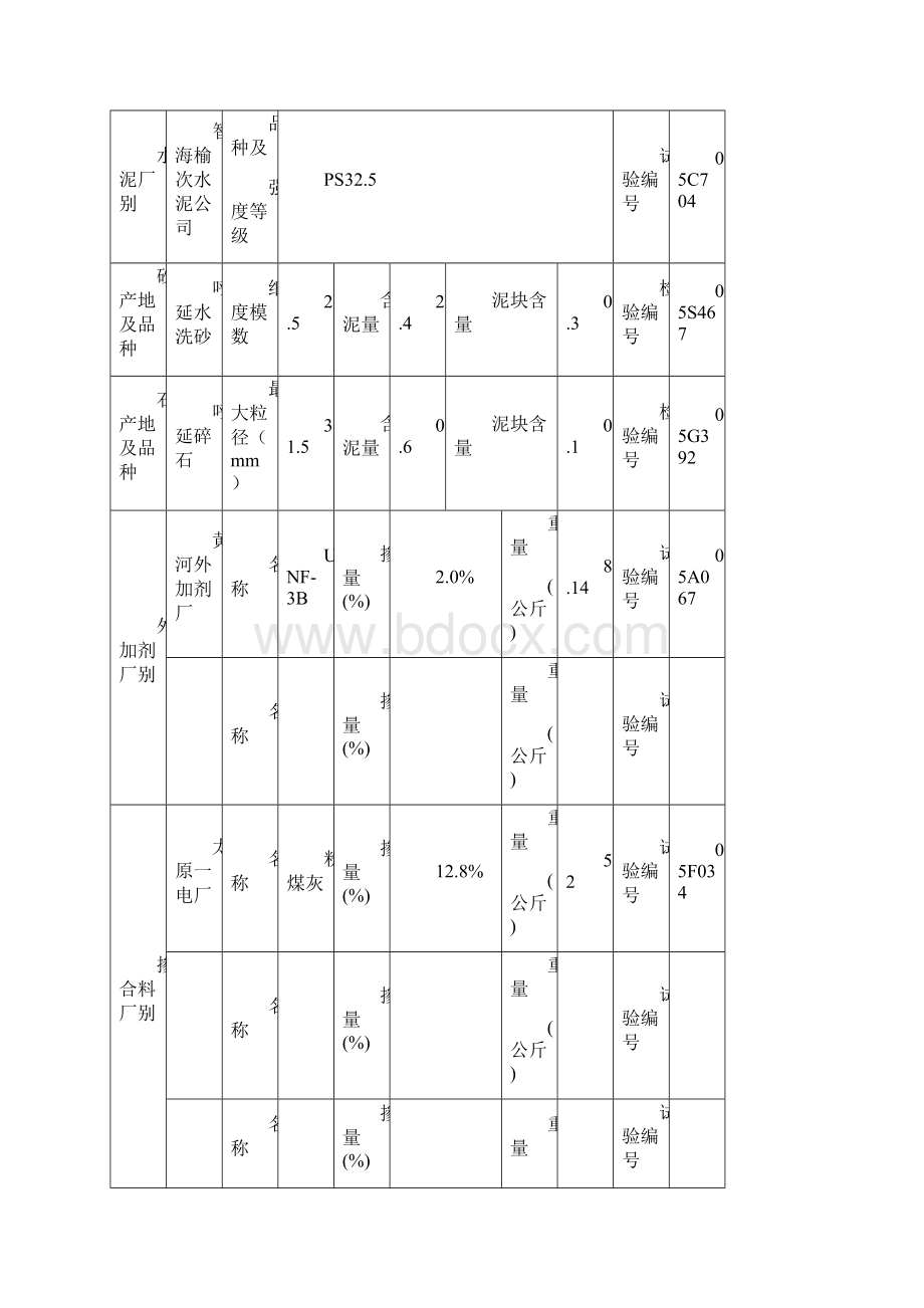 混凝土出厂合格证.docx_第3页