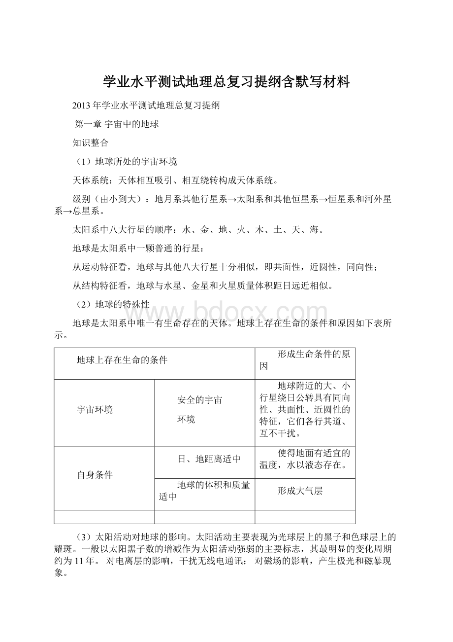 学业水平测试地理总复习提纲含默写材料.docx