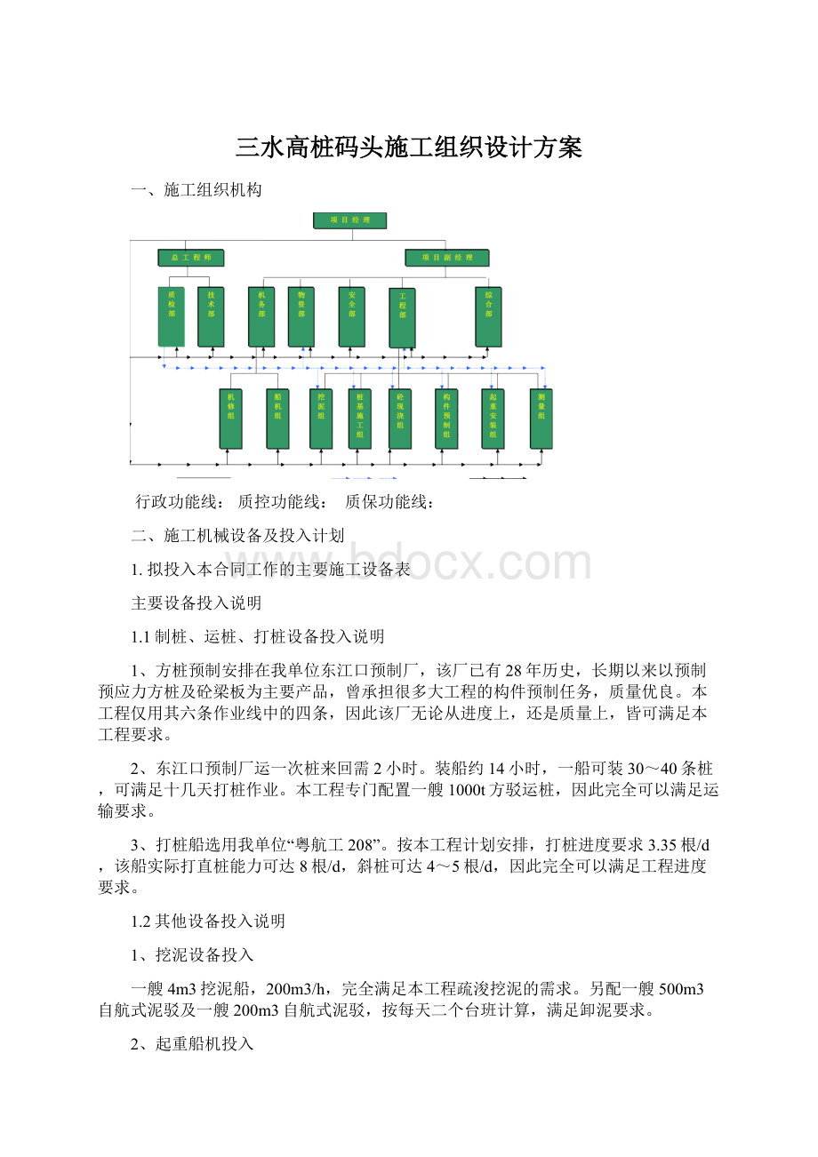 三水高桩码头施工组织设计方案Word文件下载.docx_第1页