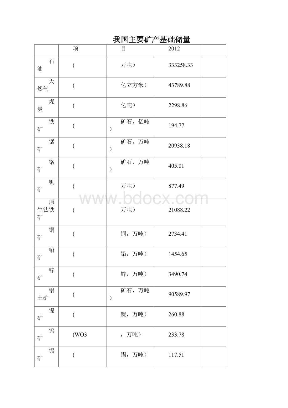 资源性资产管理.docx_第3页