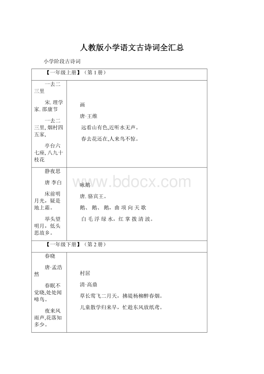 人教版小学语文古诗词全汇总Word文档下载推荐.docx