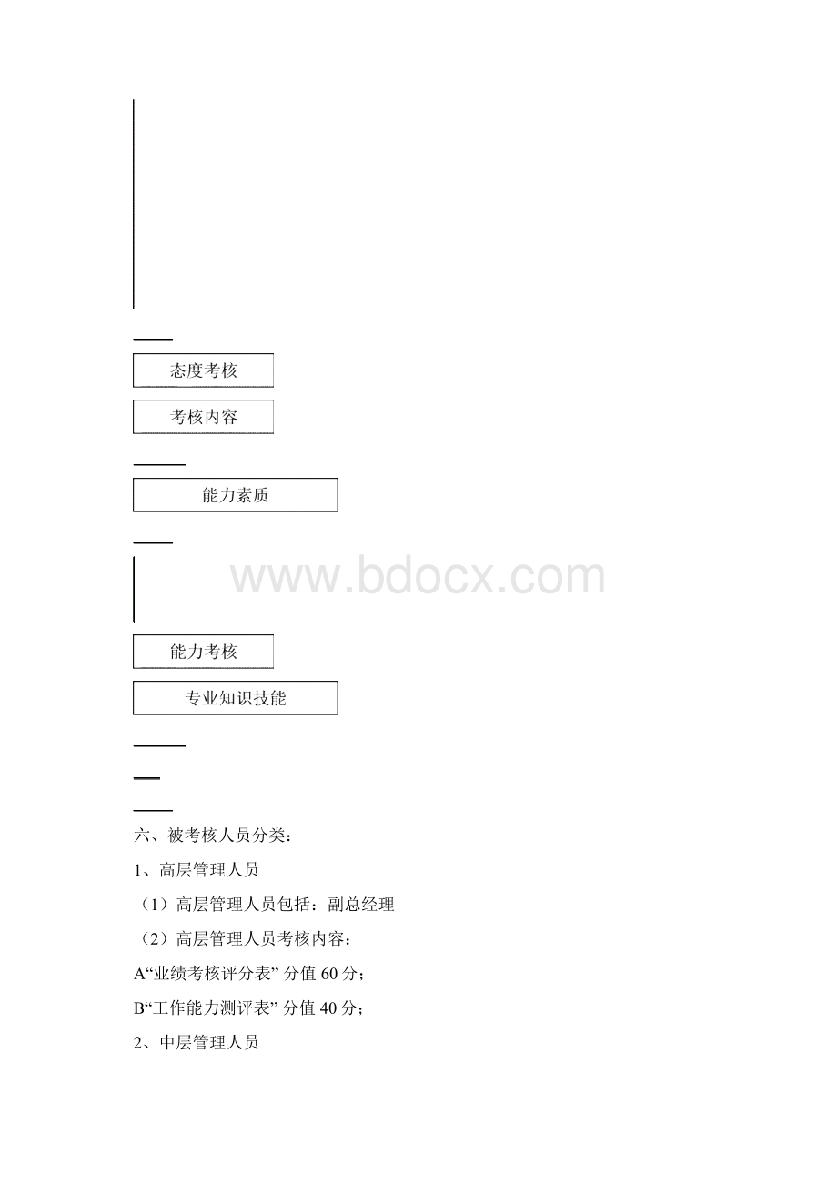 绩效考核办法Word格式文档下载.docx_第3页