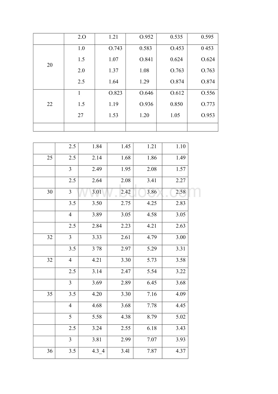 方钢尺寸规格表1文档格式.docx_第2页