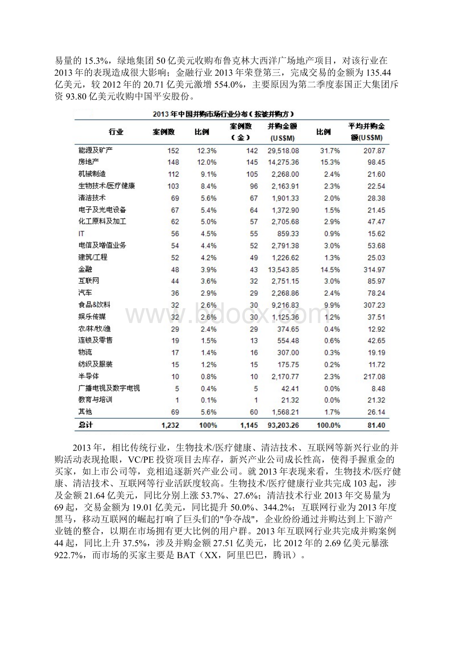 中国并购市场Word格式文档下载.docx_第2页