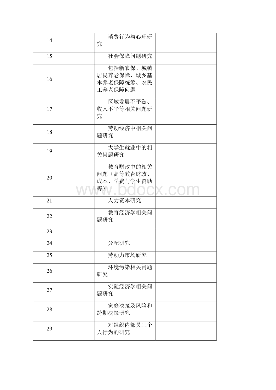 论文选题Word格式文档下载.docx_第2页