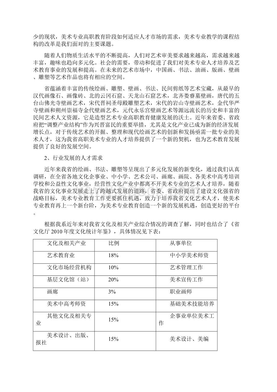 美术专业人才需求与专业调研报告Word格式文档下载.docx_第2页