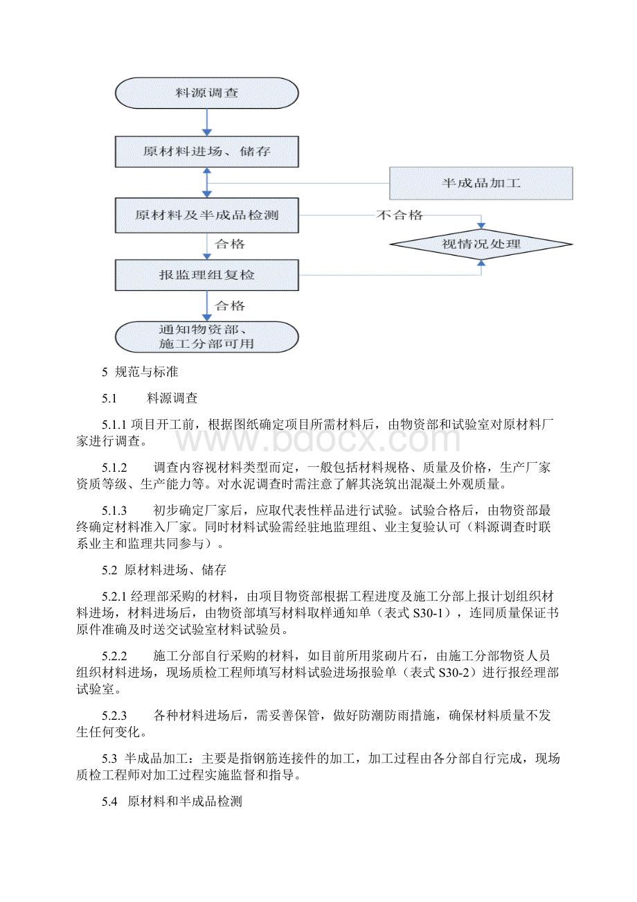 原材料检验和试验控制程序.docx_第2页