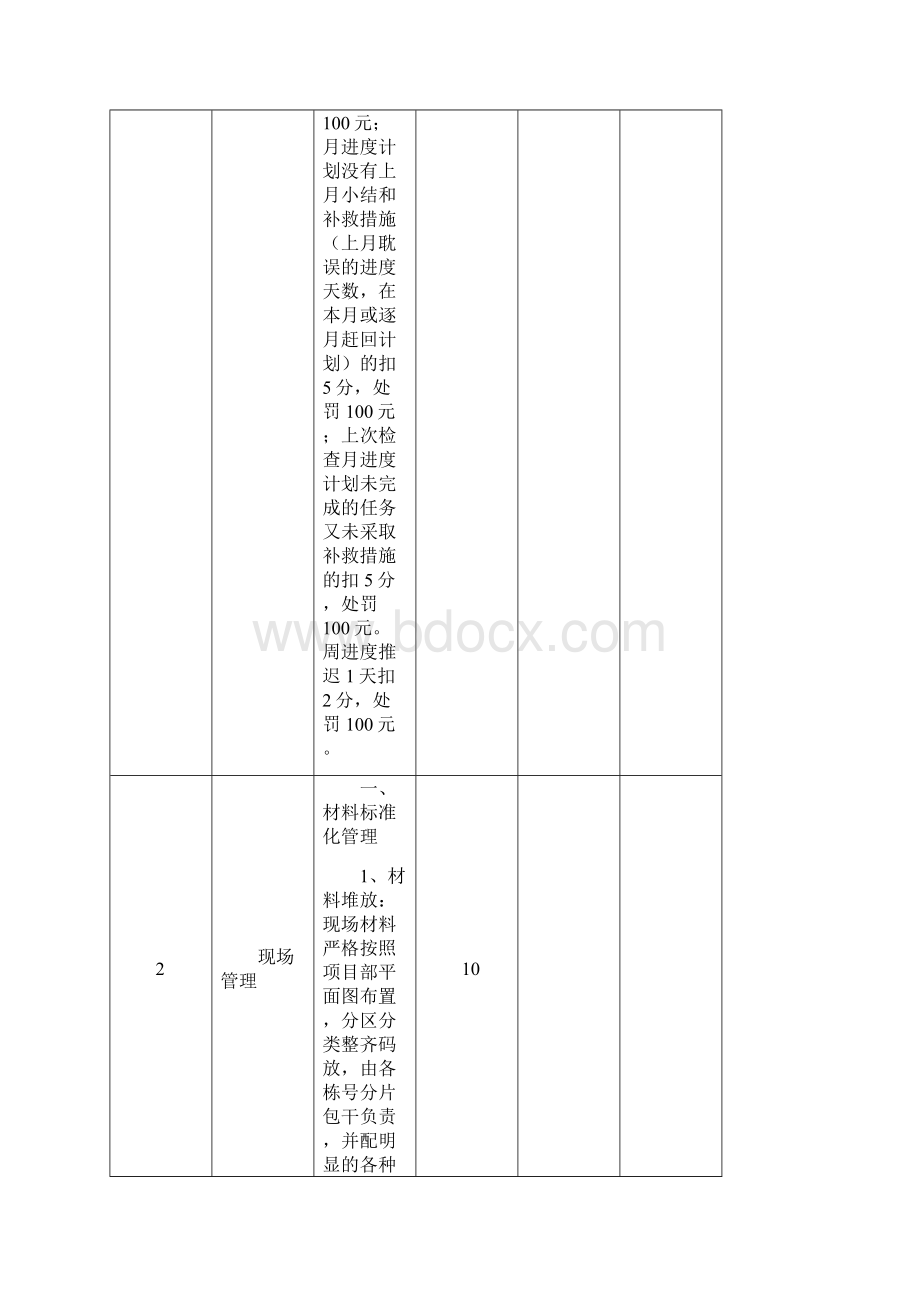 项目负责人考核评分表最终版31Word文件下载.docx_第3页