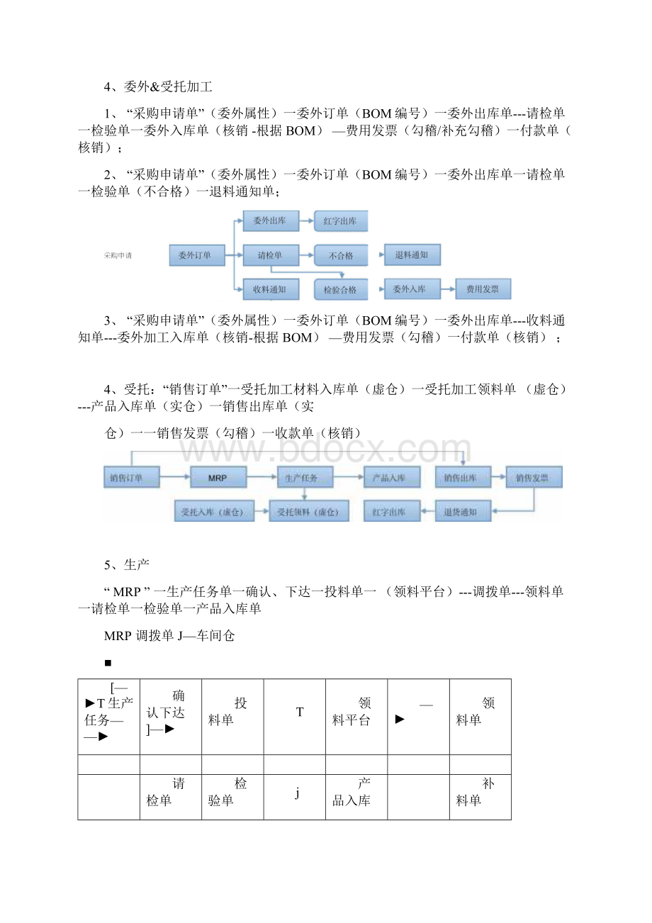 金蝶K3详细流程文档格式.docx_第3页