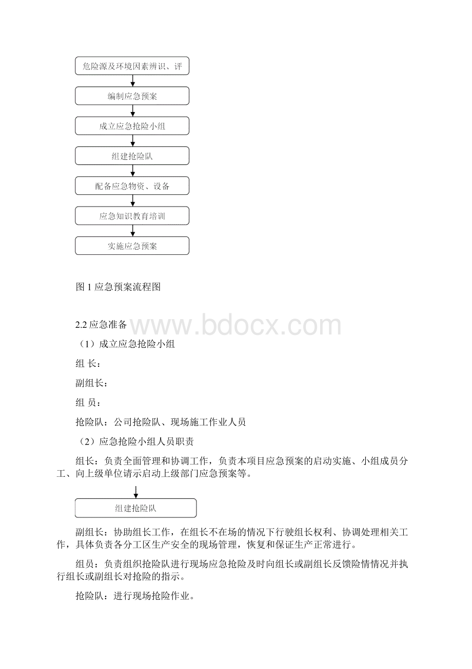 顶管工程施工应急预案之欧阳体创编.docx_第2页