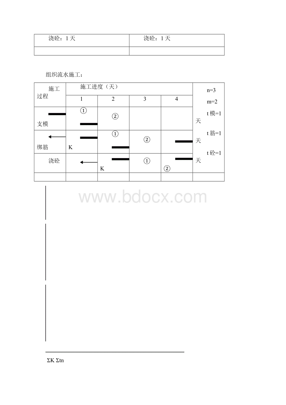 一级建造师《建筑工程管理与实务》讲义2Word文档格式.docx_第2页