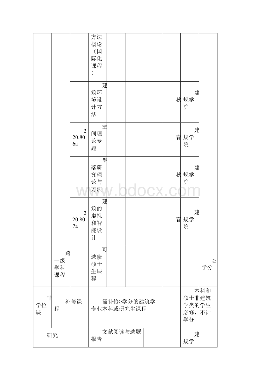 建筑学博士研究生培养方案.docx_第3页