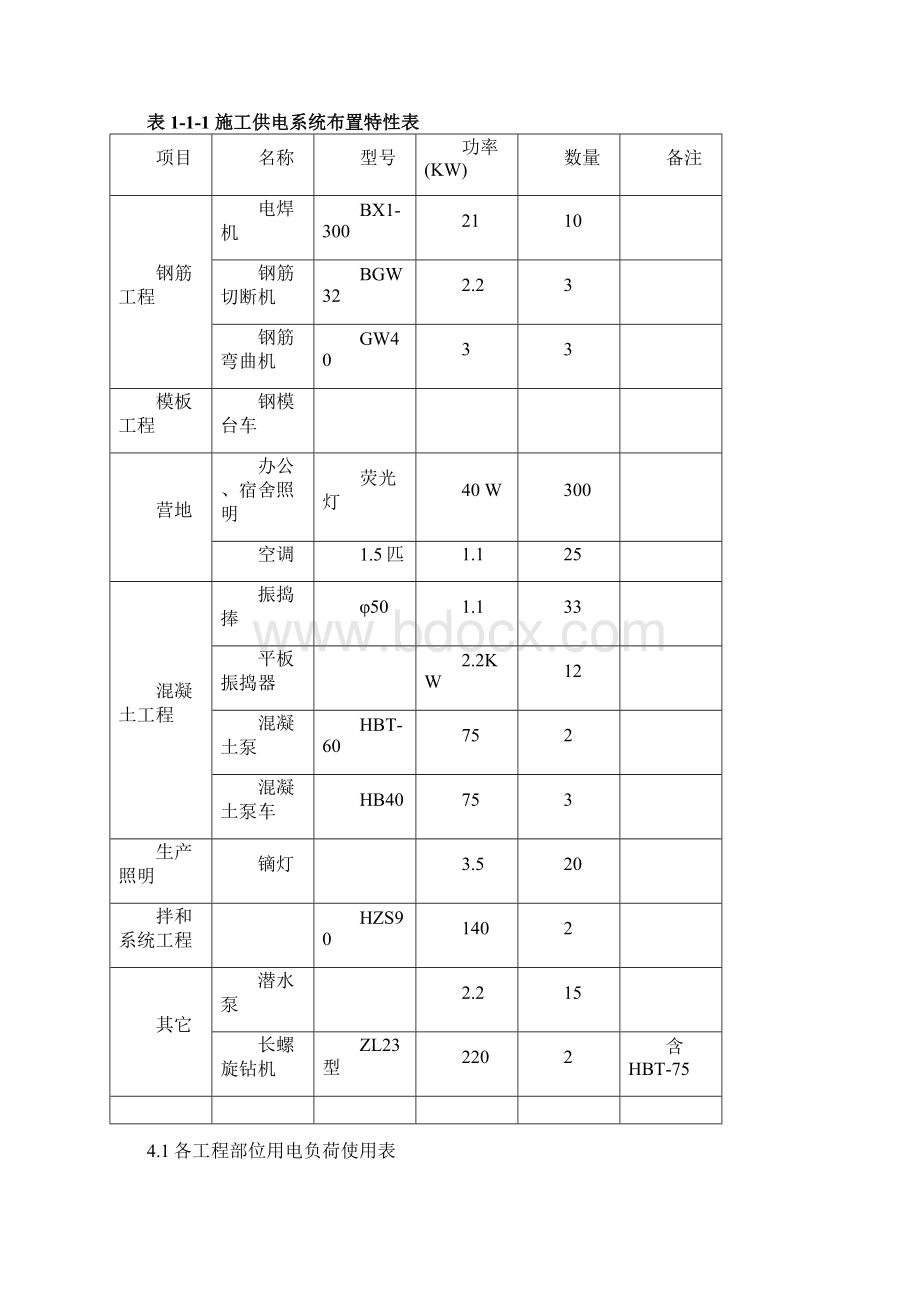 永久用电施工组织措施1.docx_第2页