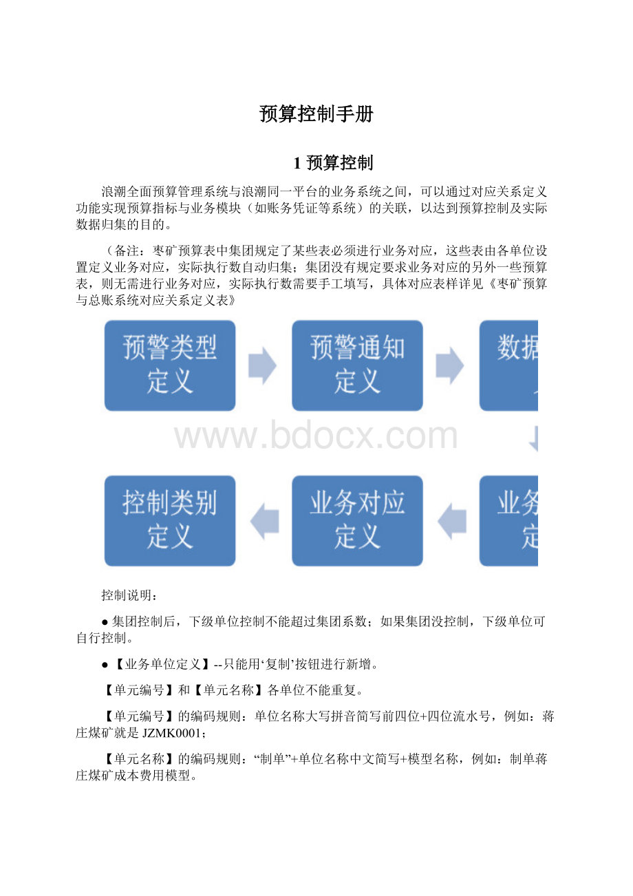 预算控制手册.docx