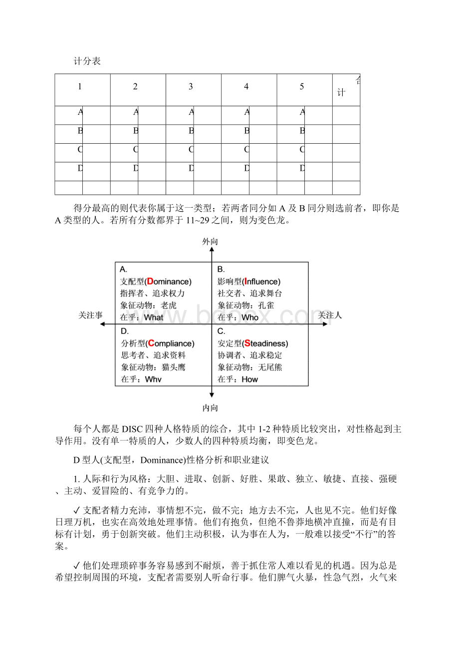 DISC性格分析和测试.docx_第2页