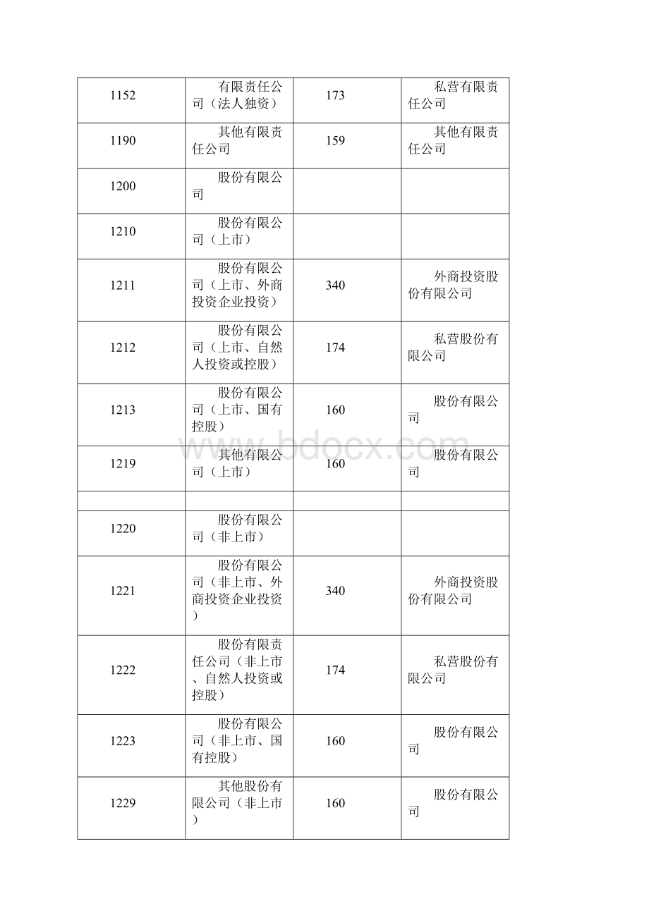 企业类型对照表Word下载.docx_第2页