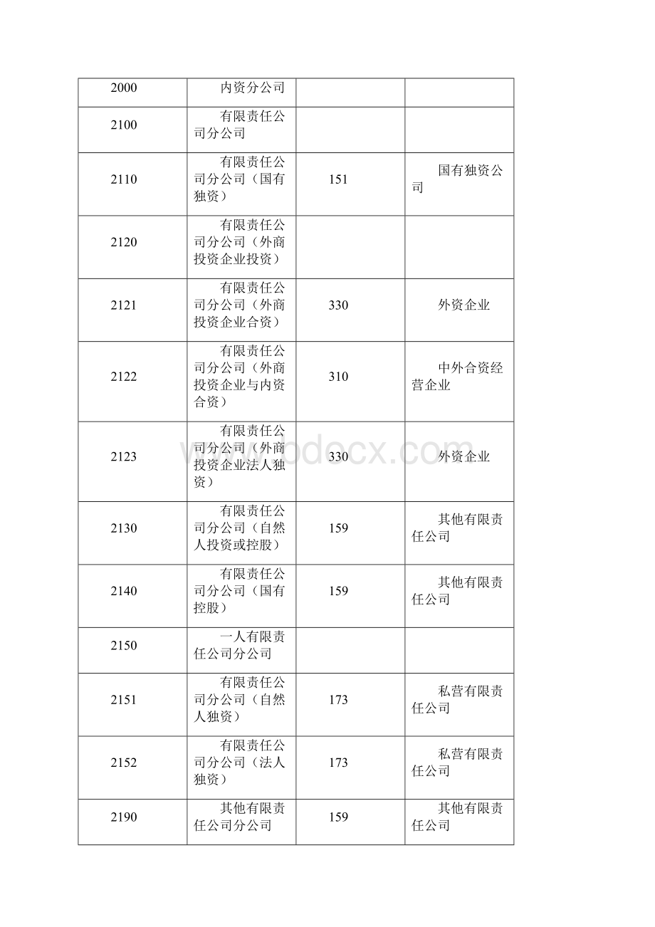 企业类型对照表Word下载.docx_第3页