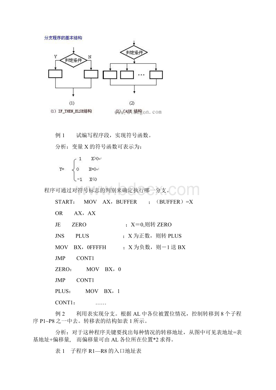 分支程序设计.docx_第2页