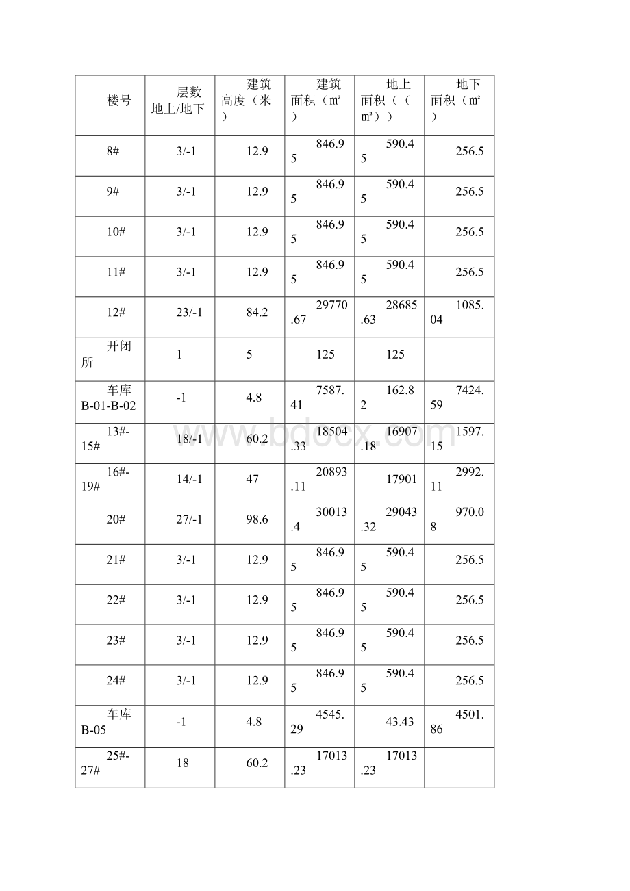 后浇带专项施工方案.docx_第2页