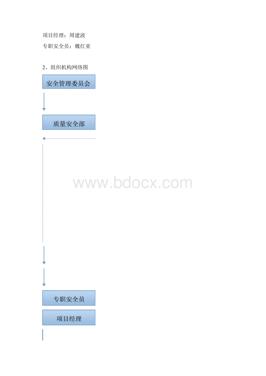 02第二部分管理机构和人员.docx_第2页