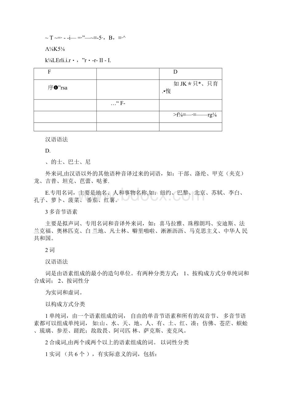 小学语文汉语语法Word文件下载.docx_第2页