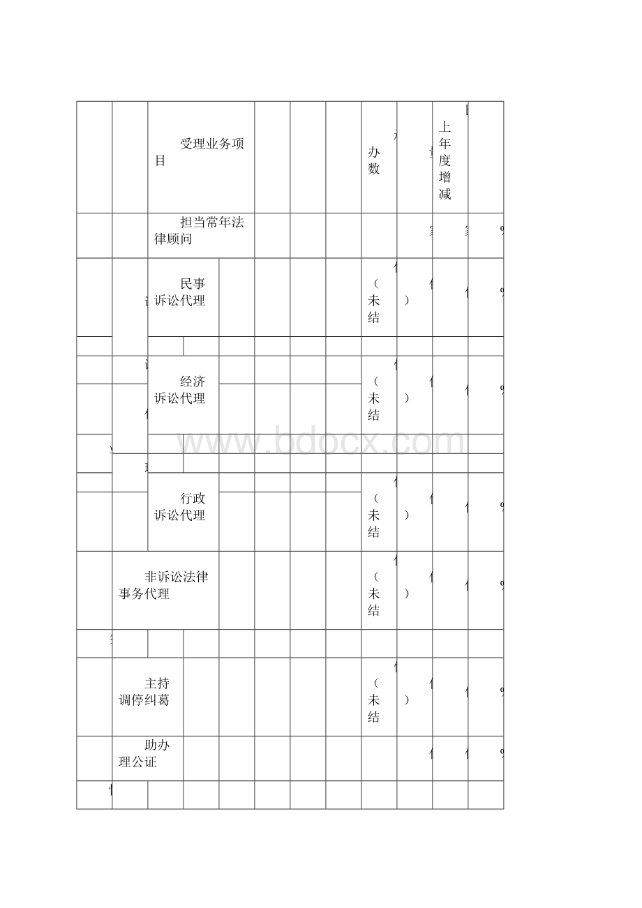 法律服务相关表格DOCWord格式.docx_第3页