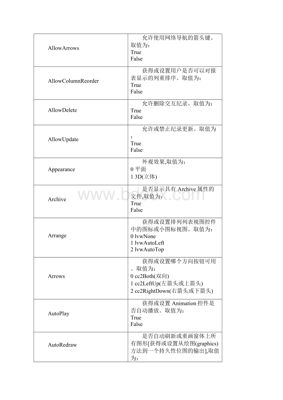 VB控件属性.docx_第2页