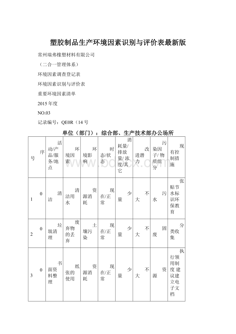 塑胶制品生产环境因素识别与评价表最新版.docx_第1页