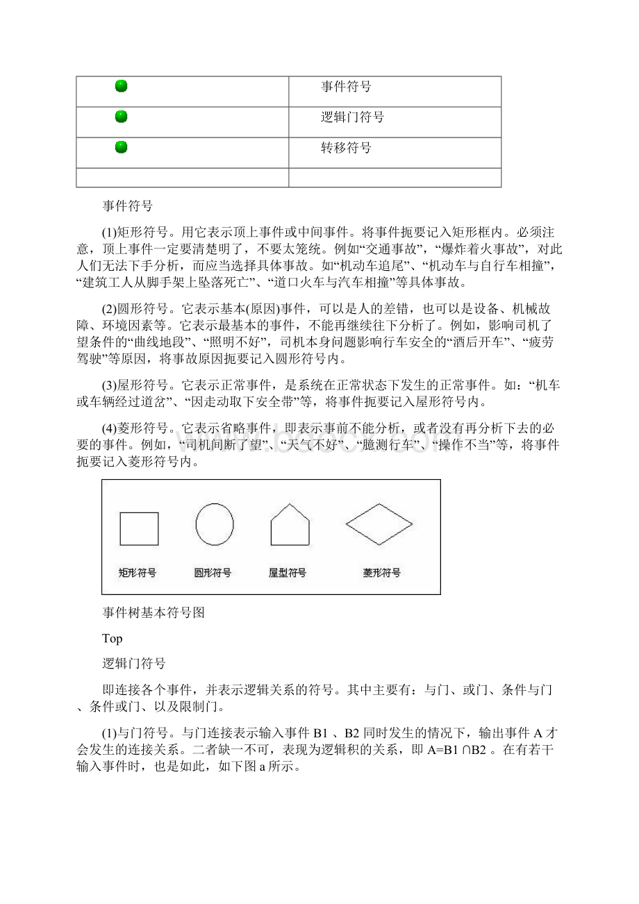 事故树分析法的产生与发展Word文件下载.docx_第2页