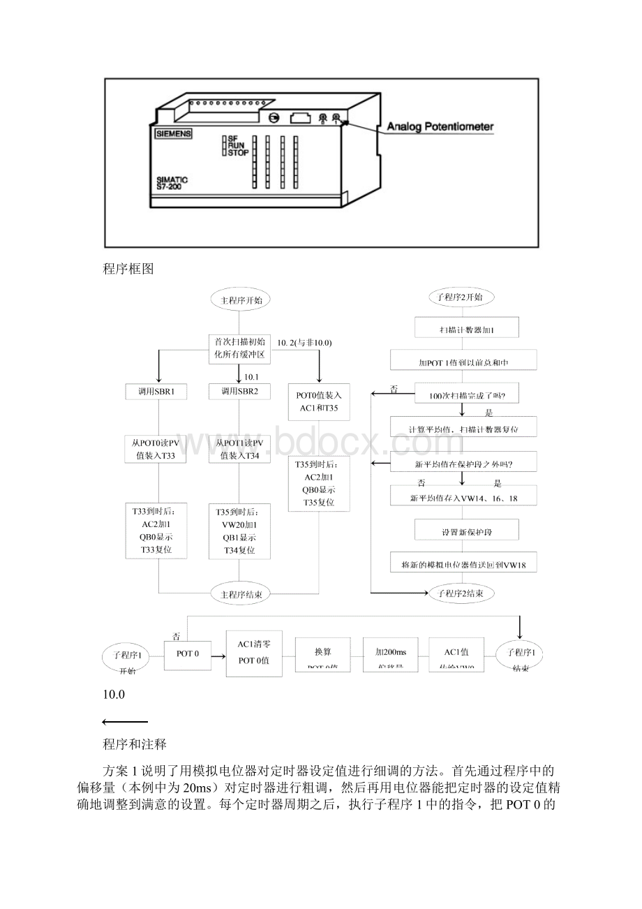 s7200典型程序例子.docx_第3页