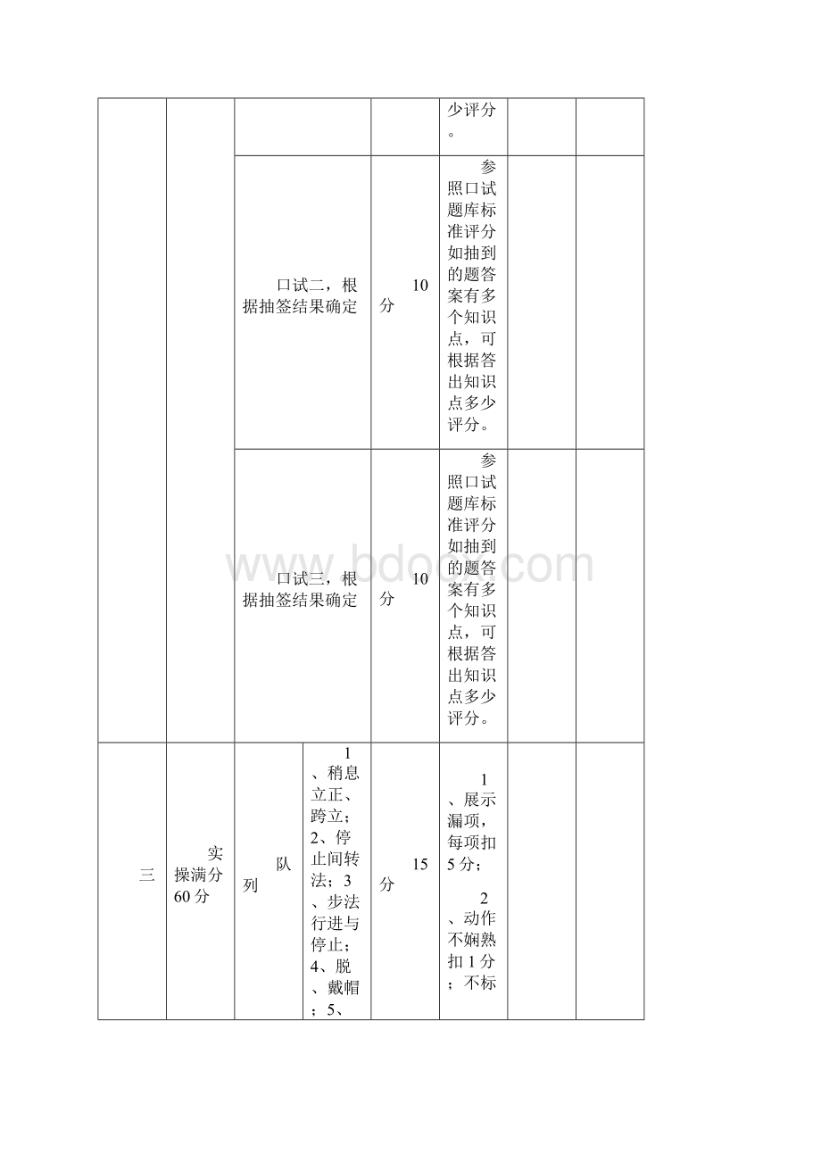 岗位技能比赛评分标准定稿.docx_第2页