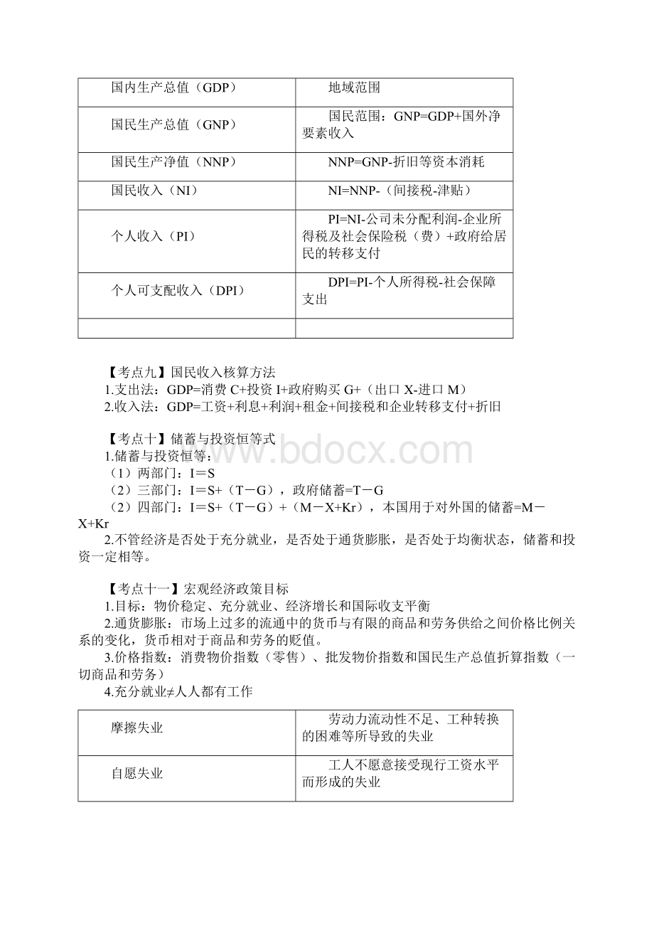 中级审计师相关知识精华.docx_第3页