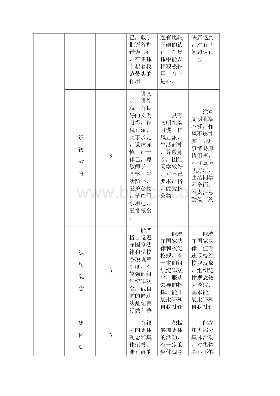 1011年度商学院评先评优细则.docx_第3页