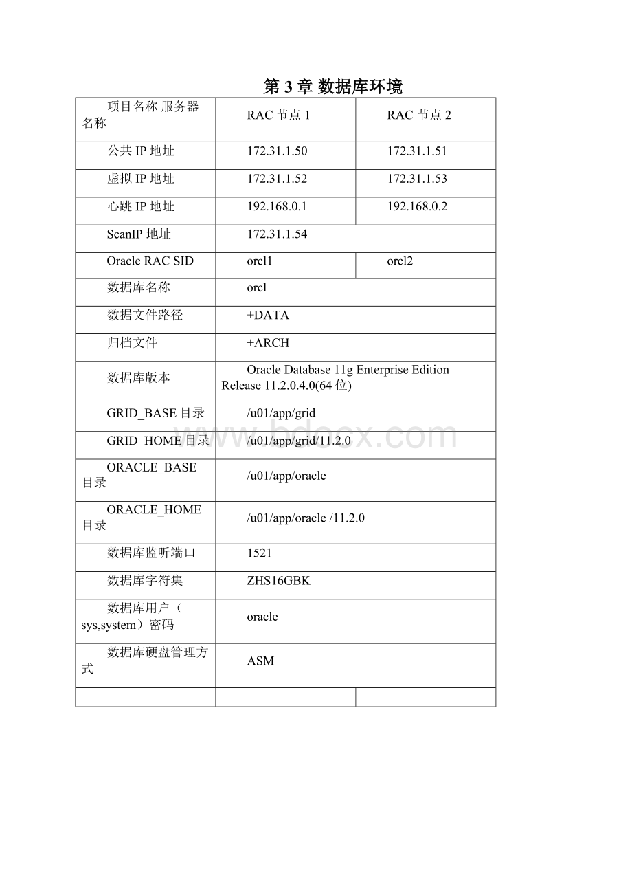 Oracle11gRAC数据库节点损坏恢复.docx_第3页