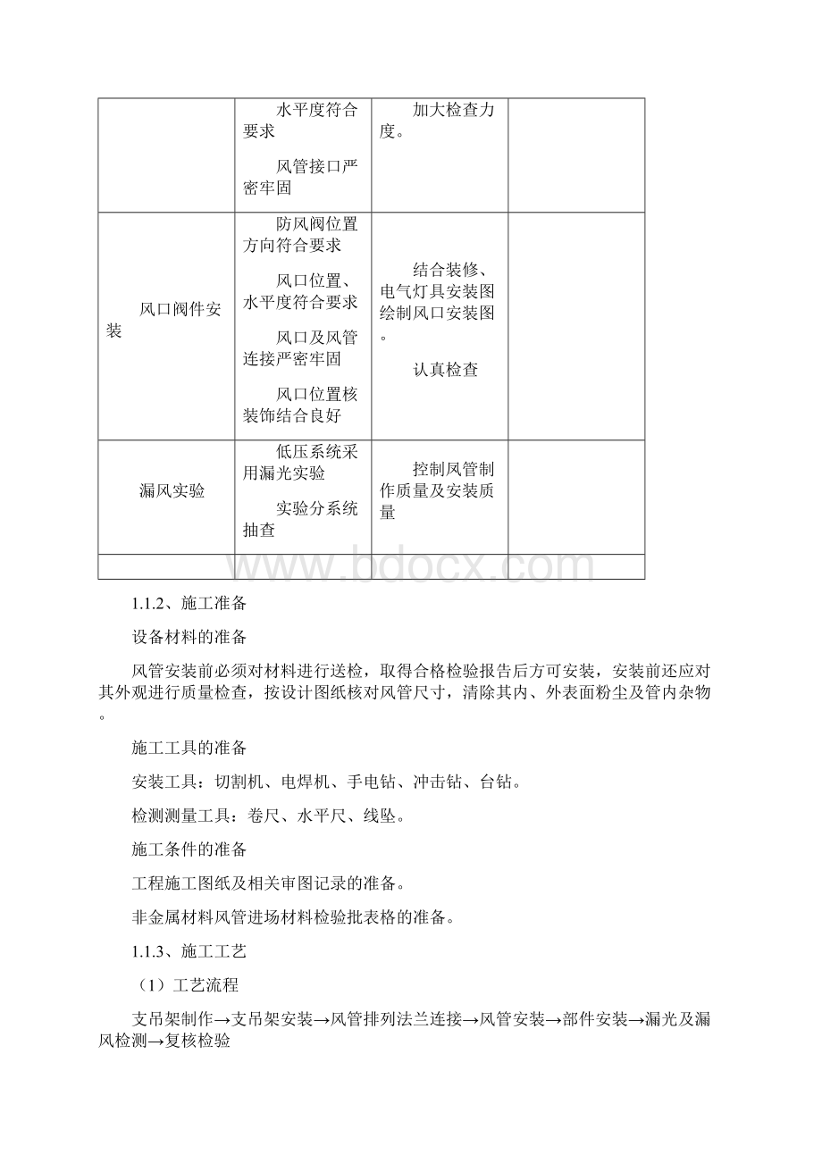 施工组织设计方案风机盘管.docx_第2页