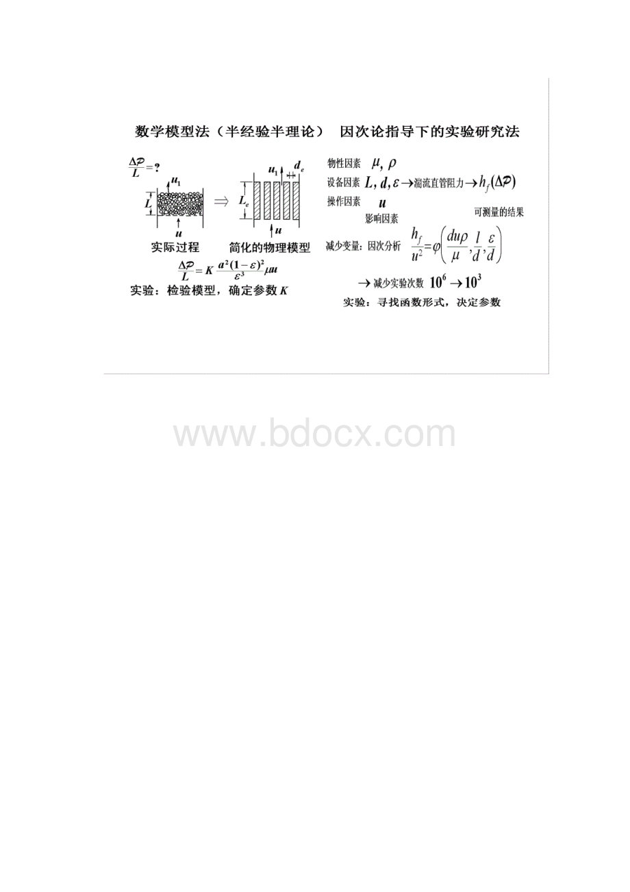 化工原理概念汇总Word下载.docx_第2页