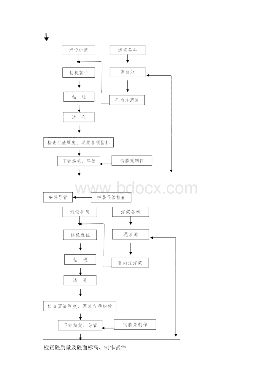 旋挖钻孔桩安全专项施工方案Word文件下载.docx_第2页