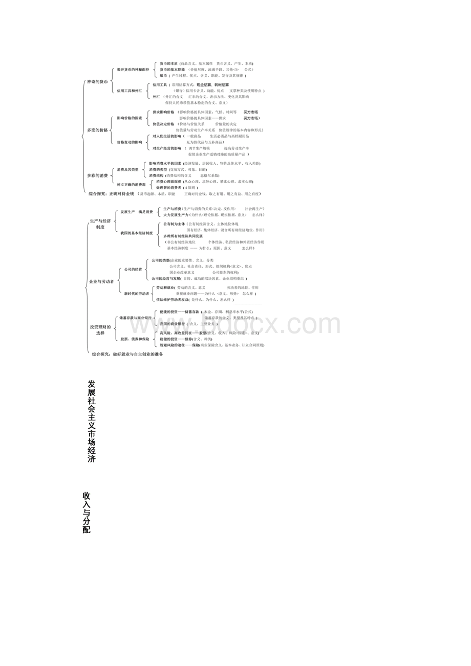 高中思想政治知识框架.docx_第2页